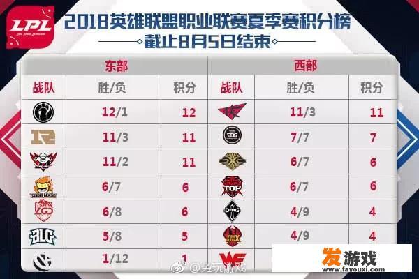 2023英雄联盟夏季赛门票怎么买？