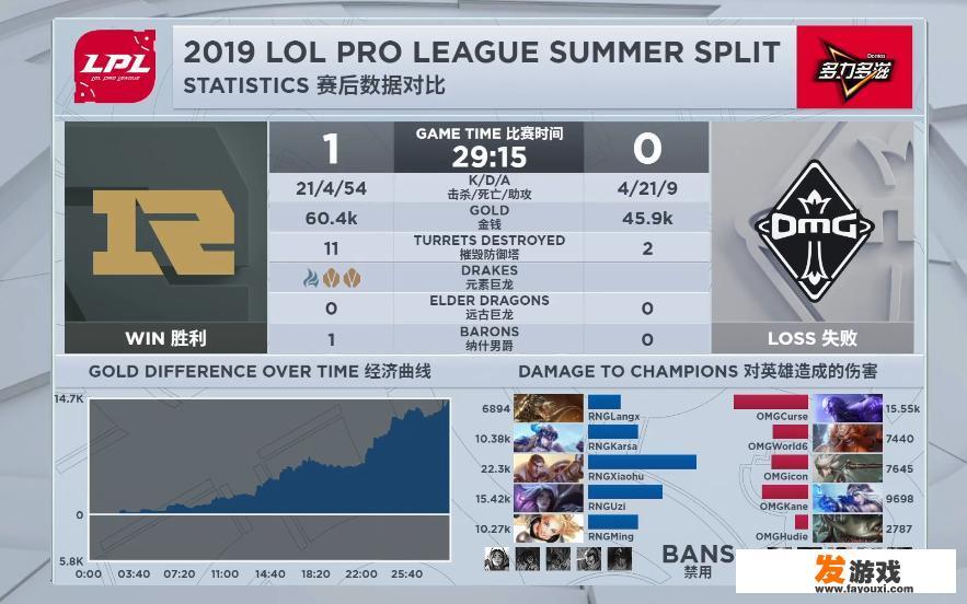 LOL：RNG首局比赛21：4大比分拿下OMG，这局比赛出现了哪些好玩的评论呢？