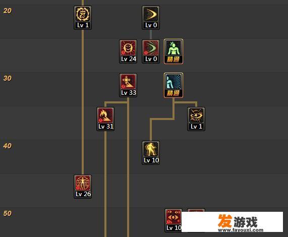 阿修罗巴卡尔加点？