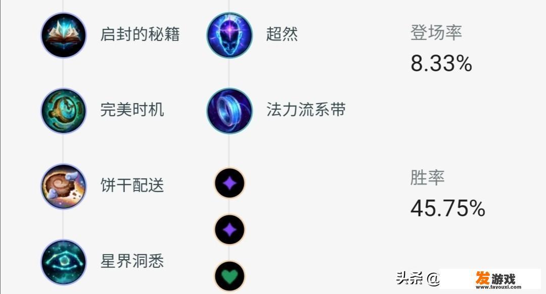 端游莫甘娜辅助天赋怎么点？